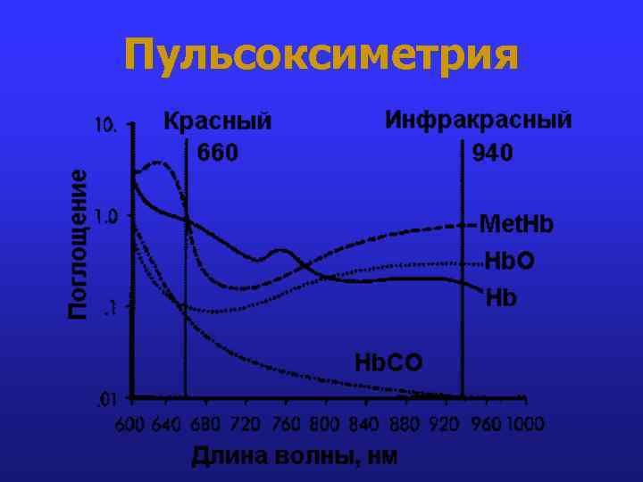 Пульсоксиметрия 