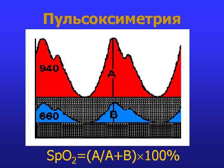 Пульсоксиметрия Sp. O 2=(A/A+B) 100% 