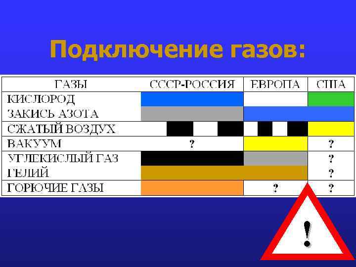 Подключение газов: ! 