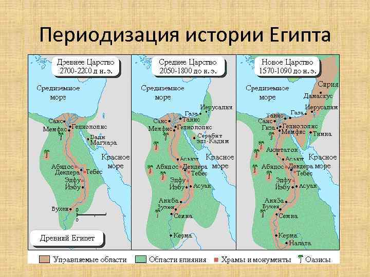 Периодизация истории Египта 