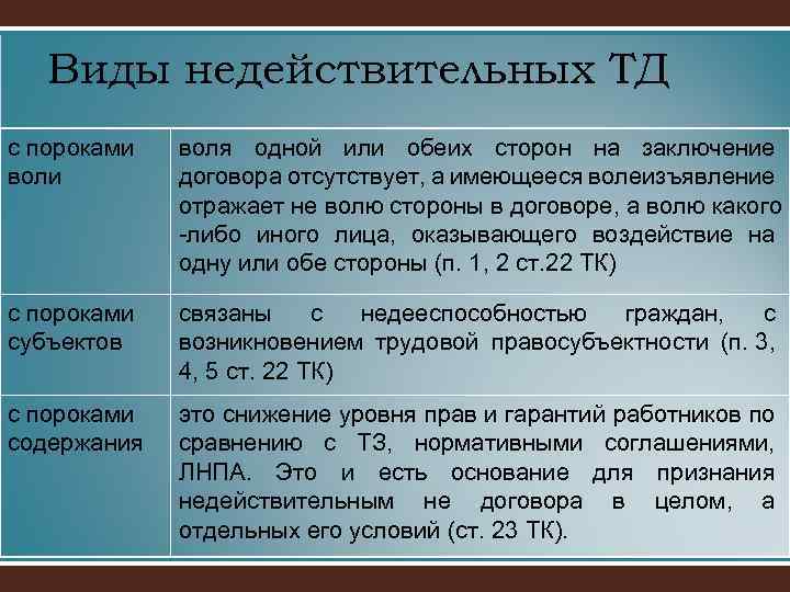 Порок воли. Недействительность сделок с пороком воли. Виды недействительных сделок с пороками воли. Сделки с несоответствием воли и волеизъявления. Сделки с пороками воли примеры.