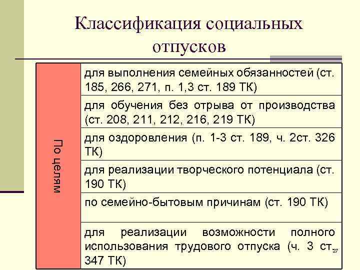 Условия отпуска. Виды социальных отпусков. Классификация социальных отпусков. Социальный отпуск. Социальные отпуска предоставляются.