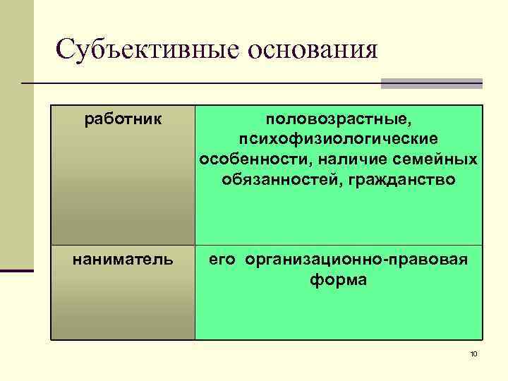 Субъективные основания работник половозрастные, психофизиологические особенности, наличие семейных обязанностей, гражданство наниматель его организационно-правовая форма