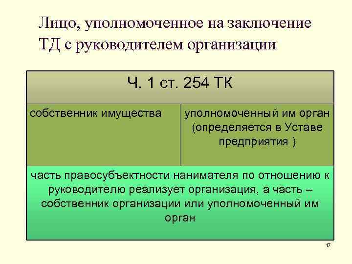 Лицо, уполномоченное на заключение ТД с руководителем организации Ч. 1 ст. 254 ТК собственник