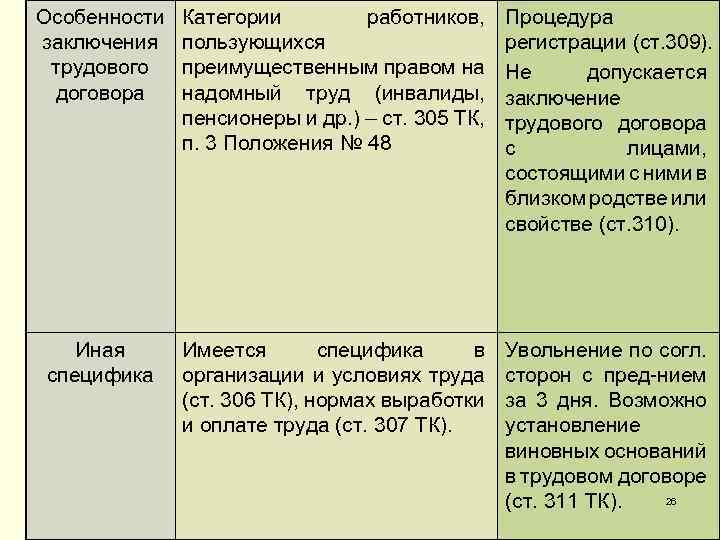Особенности заключения трудового договора Категории работников, пользующихся преимущественным правом на надомный труд (инвалиды, пенсионеры