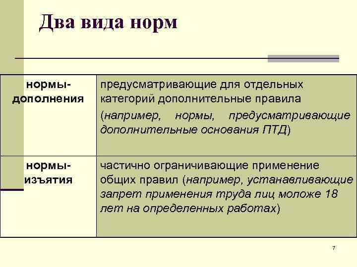 Два вида нормыдополнения предусматривающие для отдельных категорий дополнительные правила (например, нормы, предусматривающие дополнительные основания