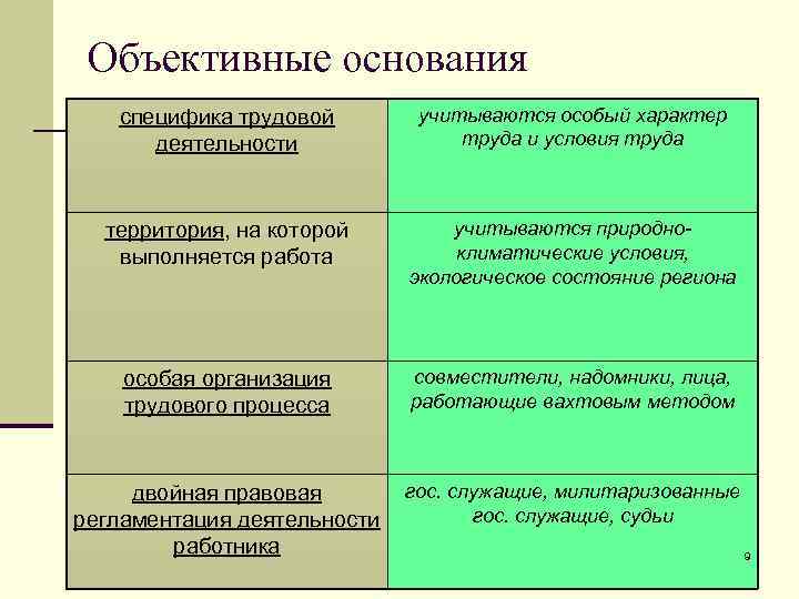 Особенности трудовой деятельности