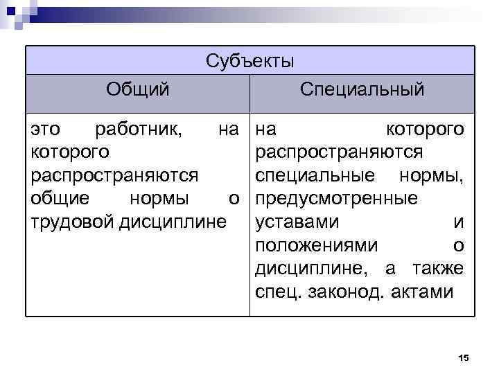 Общий и особый. Общий и специальный субъект. Субъект общий специальный особый. Виды субъектов общий специальный. Вид субъекта общий или специальный.