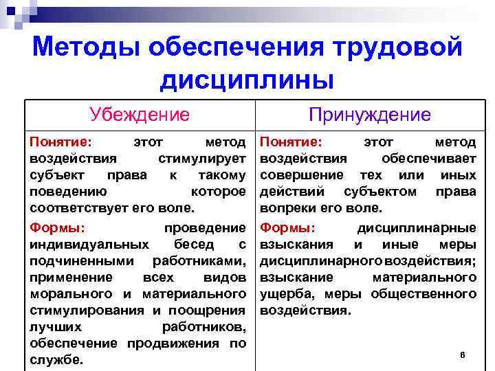 Методы обеспечения трудовой дисциплины презентация