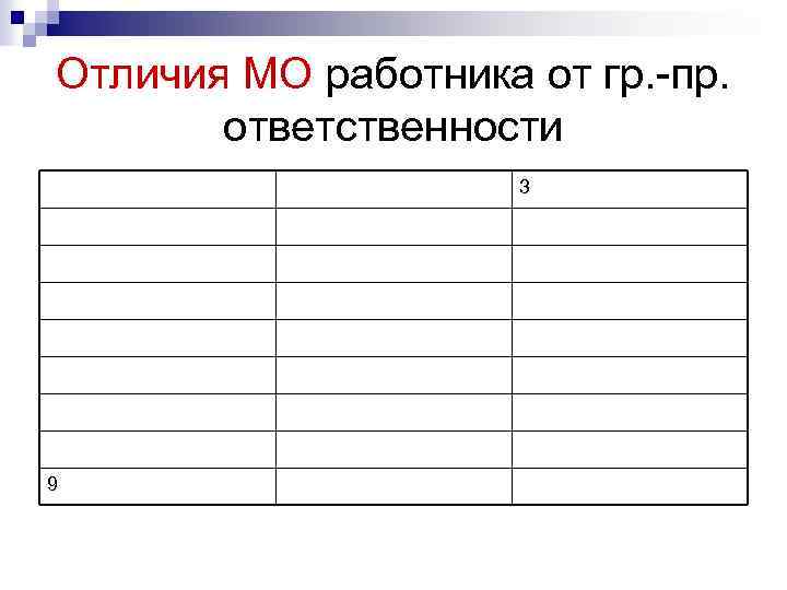 Отличия МО работника от гр. -пр. ответственности 3 9 