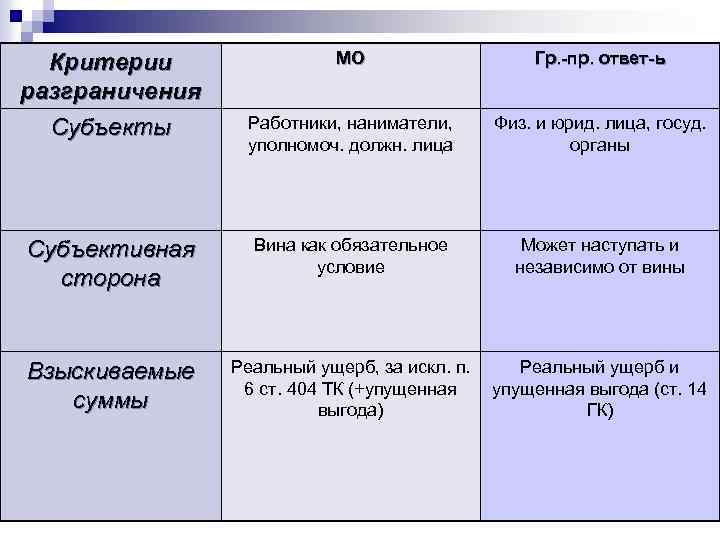 Критерии разграничения