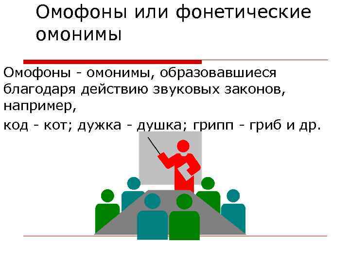 Омофоны или фонетические омонимы Омофоны - омонимы, образовавшиеся благодаря действию звуковых законов, например, код