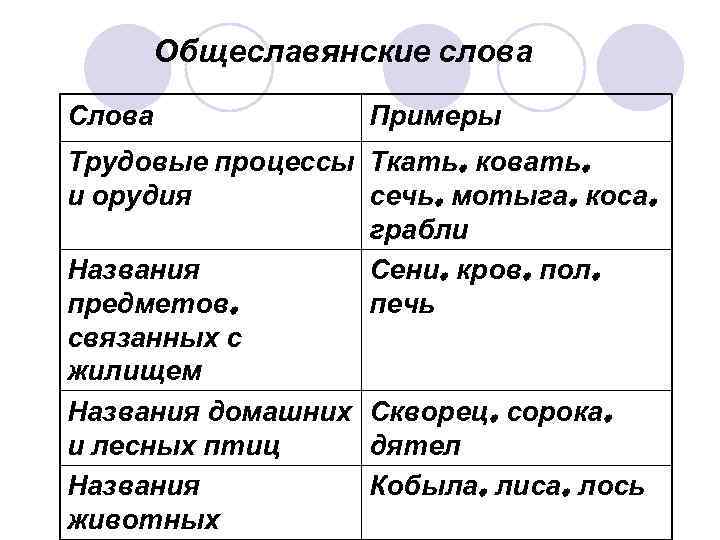 Портфель исконно русское слово или заимствованное