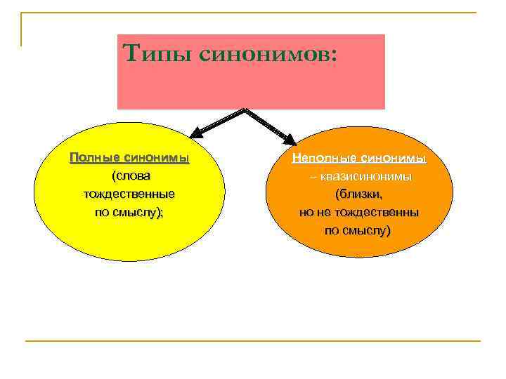 Типы синонимов