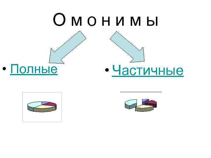 Омонимы • Полные • Частичные 