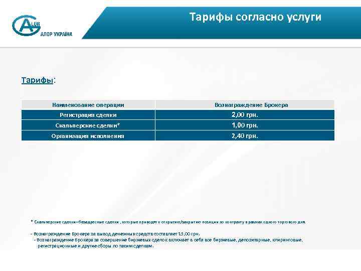 Тарифы согласно услуги Тарифы: Наименование операции Регистрация сделки Скальперские сделки* Организация исполнения Вознаграждение Брокера