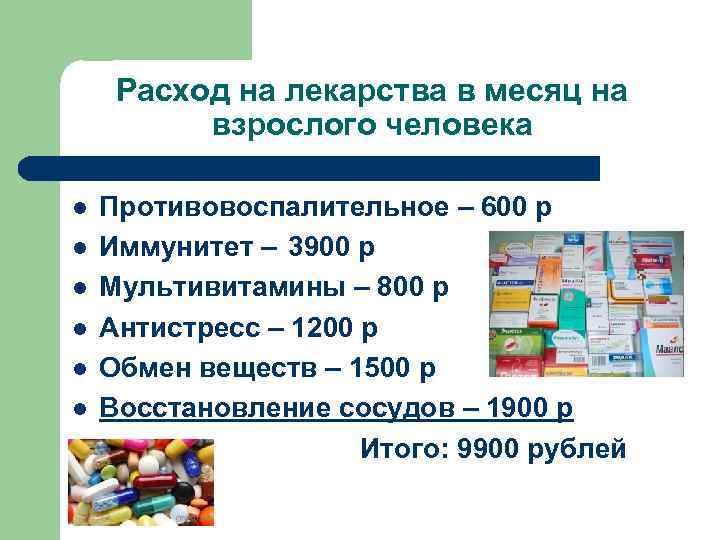 Расход на лекарства в месяц на взрослого человека l l l Противовоспалительное – 600