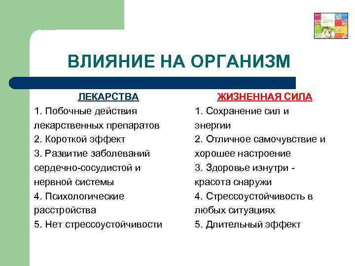 ВЛИЯНИЕ НА ОРГАНИЗМ ЛЕКАРСТВА 1. Побочные действия лекарственных препаратов 2. Короткой эффект 3. Развитие