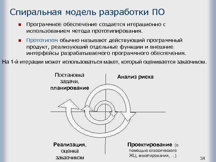 Спиральная модель разработки ПО n Программное обеспечение создается итерационно с использованием метода прототипирования. n