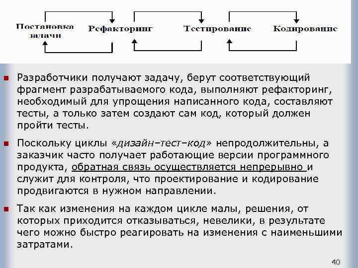 n Разработчики получают задачу, берут соответствующий фрагмент разрабатываемого кода, выполняют рефакторинг, необходимый для упрощения