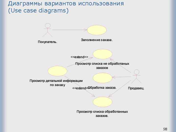 Диаграммы вариантов использования (Use case diagrams) 58 