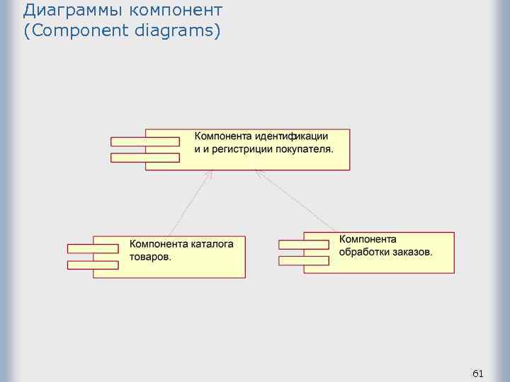 Диаграммы компонент (Component diagrams) 61 