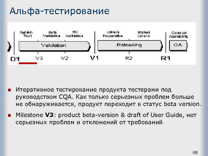 Альфа-тестирование n Итеративное тестирование продукта тестерами под руководством CQA. Как только серьезных проблем больше