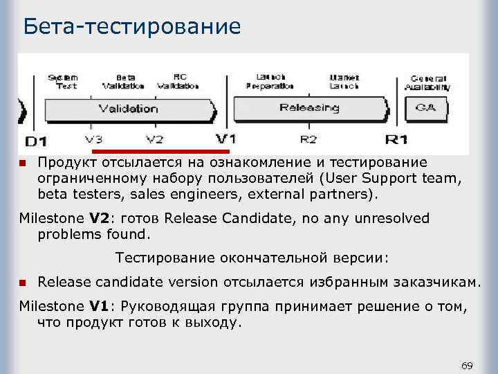 Бета-тестирование n Продукт отсылается на ознакомление и тестирование ограниченному набору пользователей (User Support team,