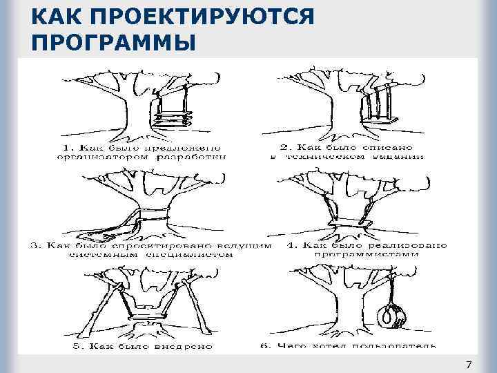 КАК ПРОЕКТИРУЮТСЯ ПРОГРАММЫ 7 