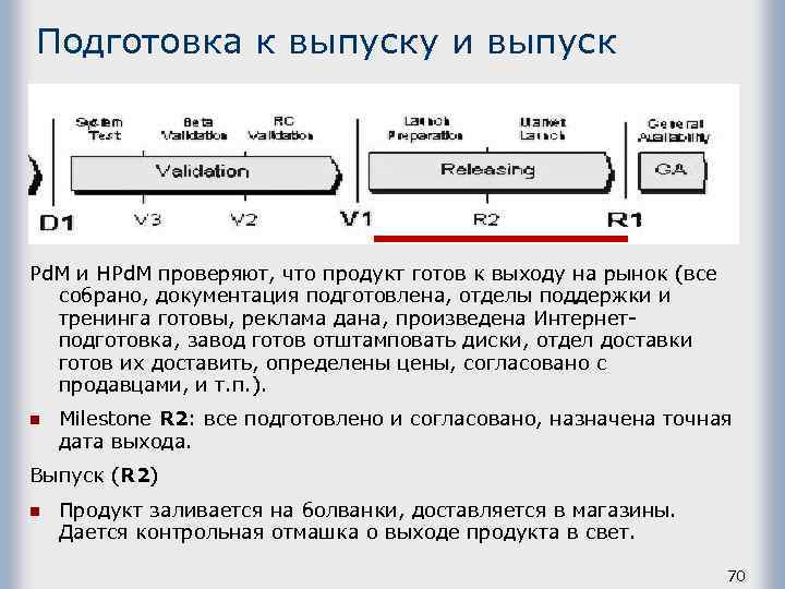 Подготовка к выпуску и выпуск Pd. M и HPd. M проверяют, что продукт готов