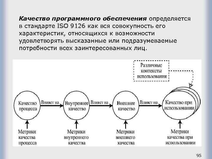 Качество программного обеспечения определяется в стандарте ISO 9126 как вся совокупность его характеристик, относящихся