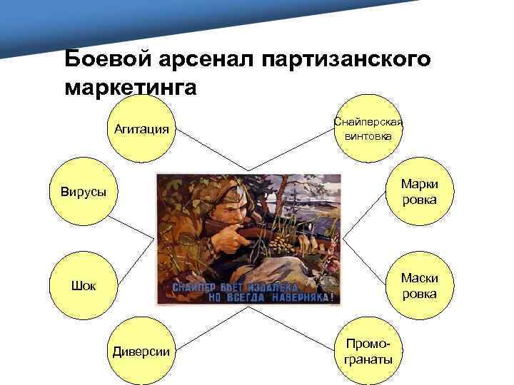 Боевой арсенал партизанского маркетинга Агитация Снайперская винтовка Вирусы Марки ровка Шок Маски ровка Диверсии