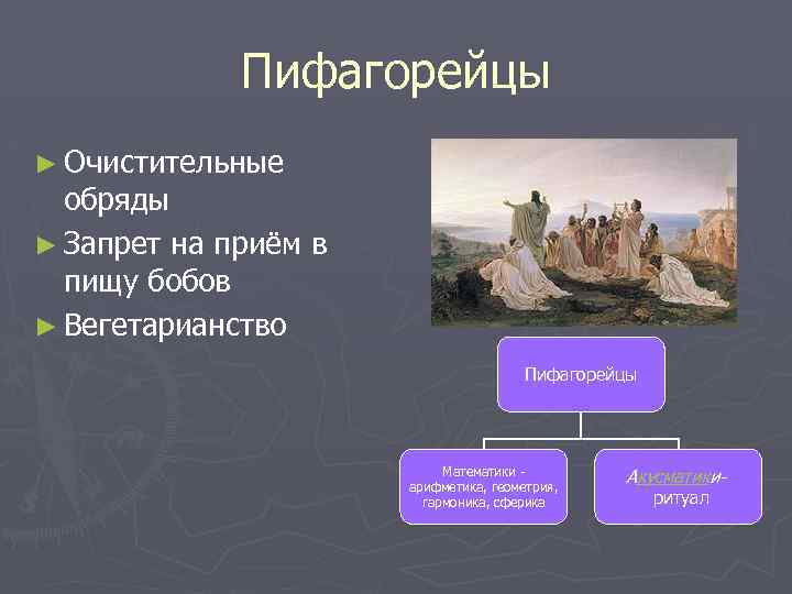 Пифагорейцы ► Очистительные обряды ► Запрет на приём в пищу бобов ► Вегетарианство Пифагорейцы