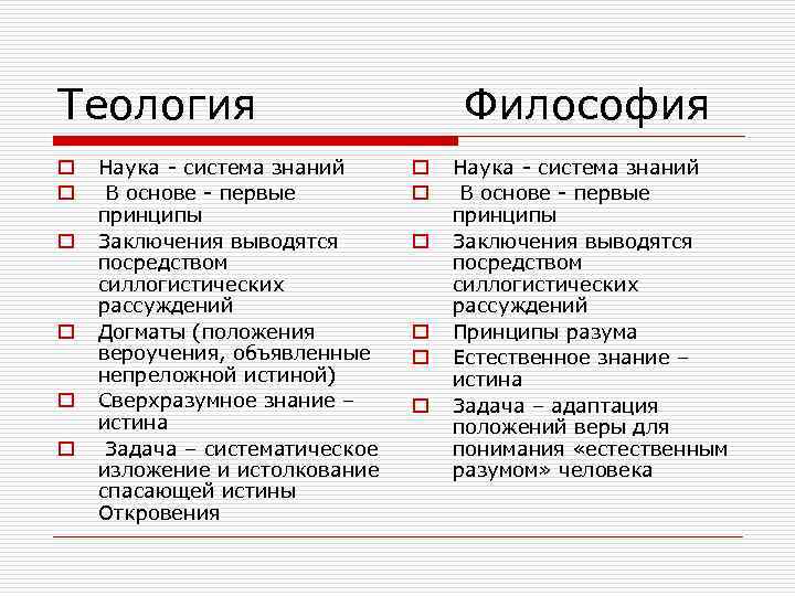 Теология o o o Наука - система знаний В основе - первые принципы Заключения