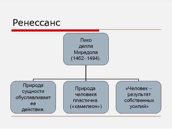Ренессанс Пико делла Мирадола (1462– 1494). Природа сущности обуславливает ее действия. Природа человека пластична