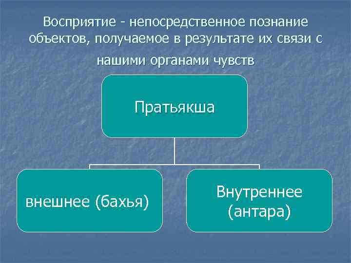 Восприятие - непосредственное познание объектов, получаемое в результате их связи с нашими органами чувств