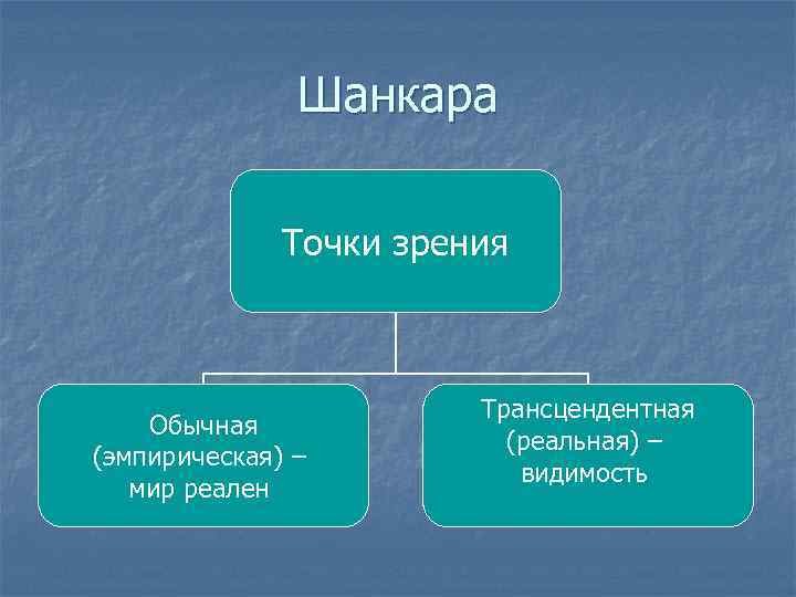 Шанкара Точки зрения Обычная (эмпирическая) – мир реален Трансцендентная (реальная) – видимость 
