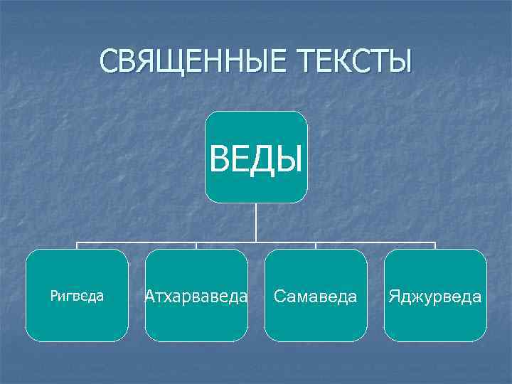 СВЯЩЕННЫЕ ТЕКСТЫ ВЕДЫ Ригведа Атхарваведа Самаведа Яджурведа 