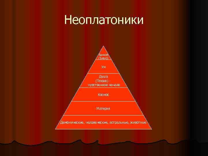 Неоплатоники Единое (Благо) Ум Душа (Псюхе) - чувственное начало Космос Материя Демонические, человеческие, астральные,