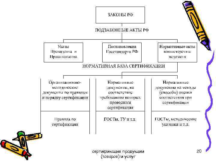 сертификация продукции (товаров) и услуг 20 