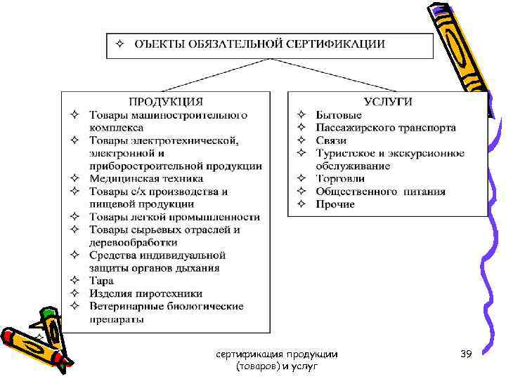 сертификация продукции (товаров) и услуг 39 