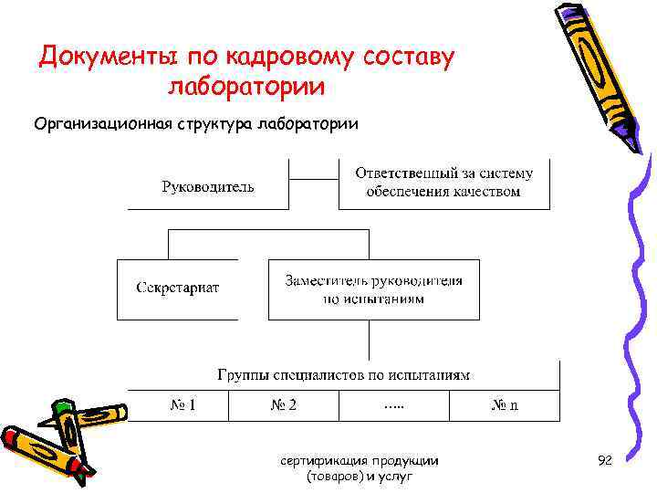 Документы по кадровому составу лаборатории Организационная структура лаборатории сертификация продукции (товаров) и услуг 92