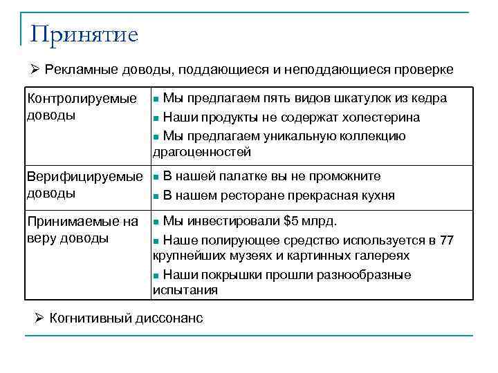 Принятие Ø Рекламные доводы, поддающиеся и неподдающиеся проверке Мы предлагаем пять видов шкатулок из