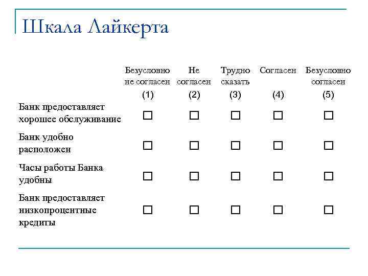 Шкала Лайкерта Безусловно Не не согласен (1) (2) Трудно сказать (3) Согласен (4) Безусловно