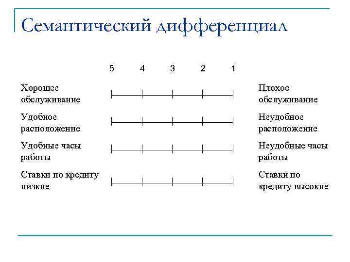 Презентация семантический дифференциал