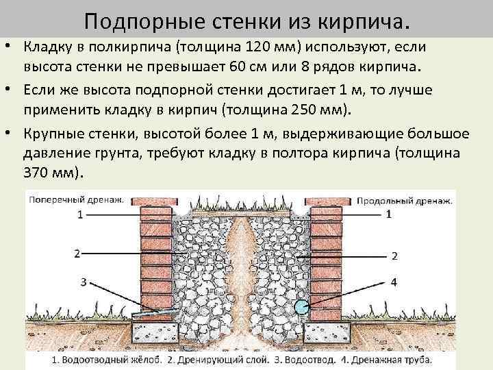 Типы подпорных стенок