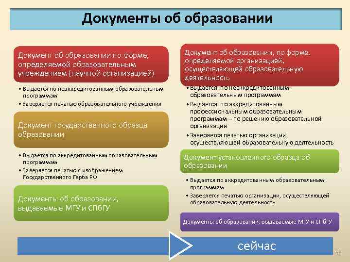 Документы об образовании Документ об образовании по форме, определяемой образовательным учреждением (научной организацией) Документ