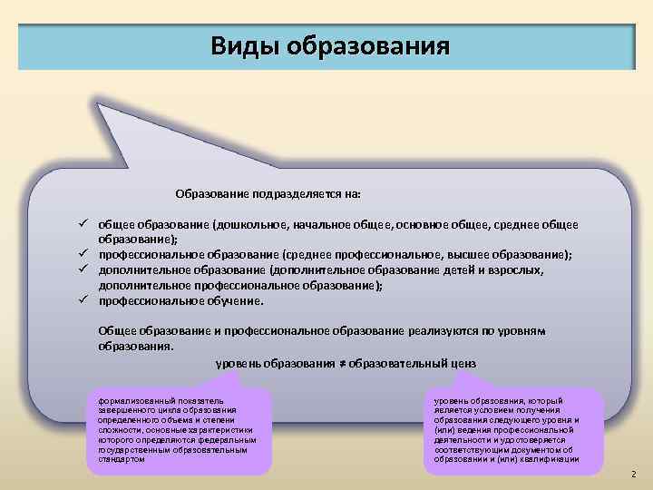 Виды образования Образование подразделяется на: ü общее образование (дошкольное, начальное общее, основное общее, среднее