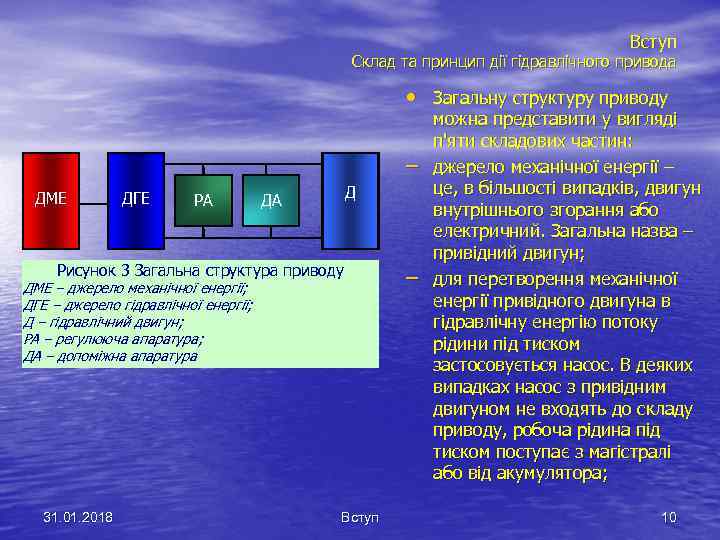 Вступ Склад та принцип дії гідравлічного привода • Загальну структуру приводу – ДМЕ ДГЕ