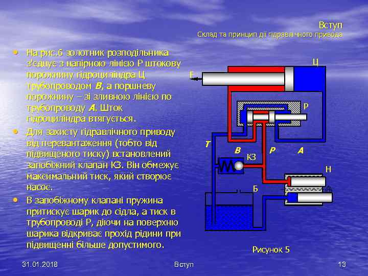 Вступ Склад та принцип дії гідравлічного привода • На рис. 6 золотник розподільника •